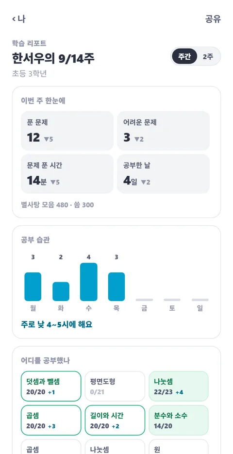 4GO Play 주간 학습 리포트 화면